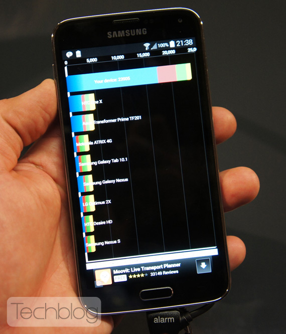 , Samsung Galaxy S5 benchmarks [MWC 2014]