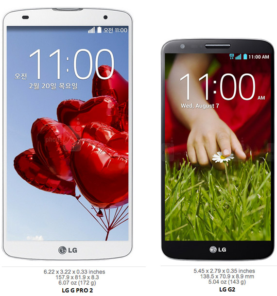 LG G2 Pro, LG G2 Pro πλάι-πλάι με το LG G2