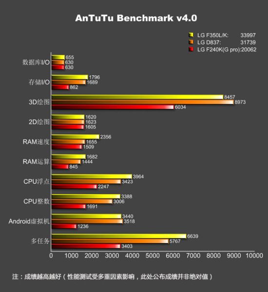 LG, G, Pro, 2, specs, antutu, LG G Pro 2, Το AnTuTu αποκαλύπτει τα τεχνικά χαρακτηριστικά;