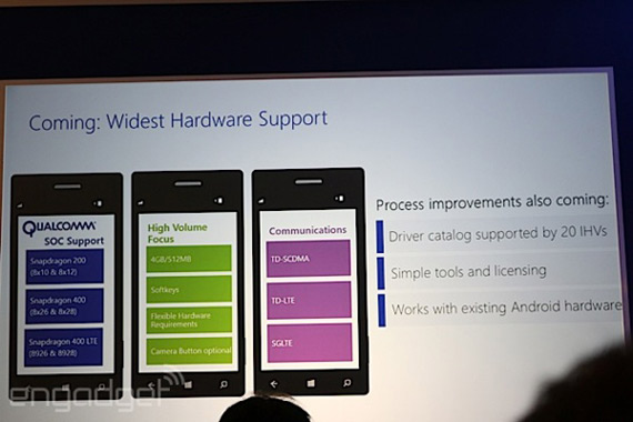 , Windows Phone 8.1, Επίσημη διάθεση την άνοιξη