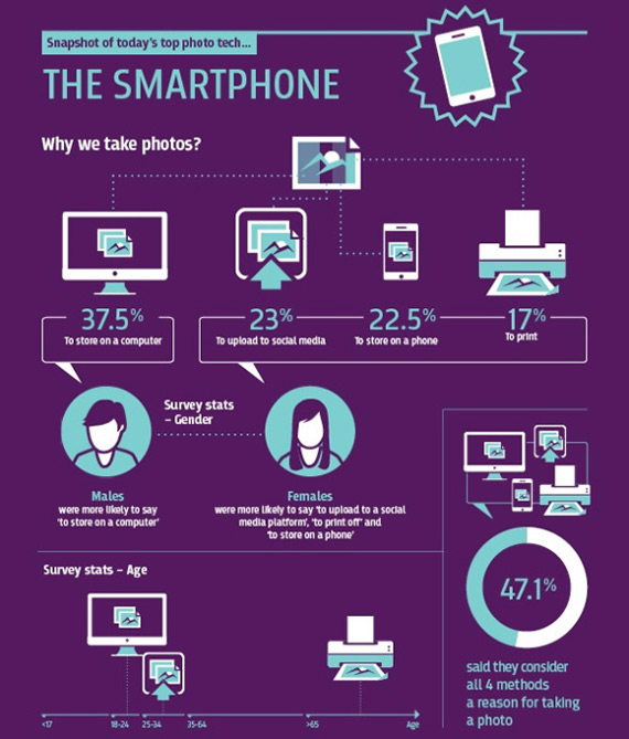 , Digital Camera vs. Smartphone [infographic]
