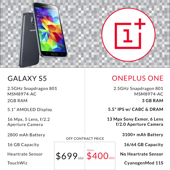 OnePlus One, OnePlus One, Καλύτερο από το Galaxy S5 γιατι δεν έχει heartrate monitor