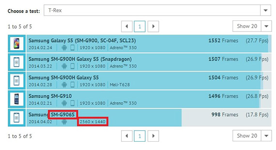 , Samsung SM-G906S, Βελτιωμένη έκδοση του Samsung Galaxy S5;