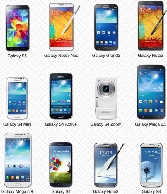 , Samsung, οι συσκευές με τις οποίες είναι συμβατά τα smartwatches