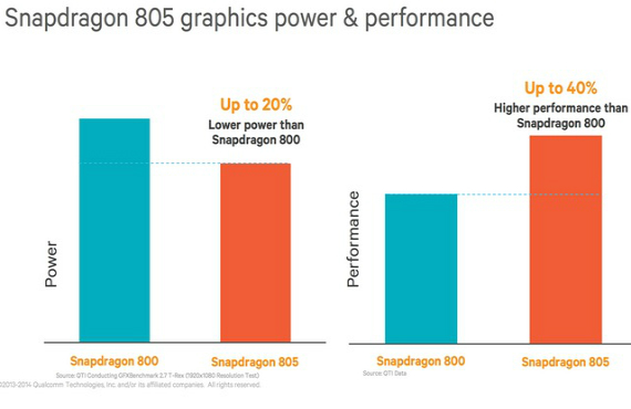 , LG G3, 5 χαρακτηριστικά που θα μπορούσαν να το κάνουν καλύτερο