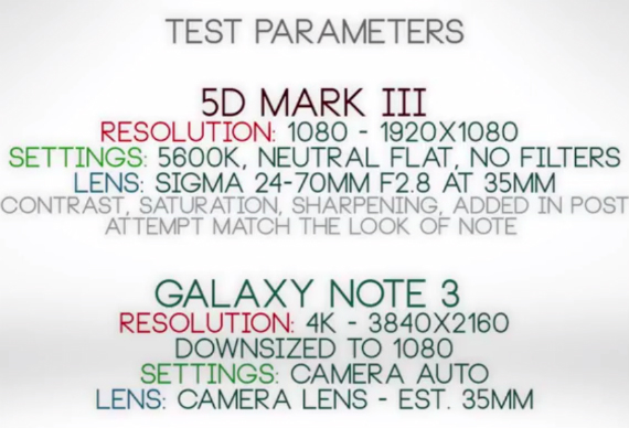 , Samsung Galaxy Note 3 vs Canon EOS 5D Mark III, ποιο κερδίζει σε video test;