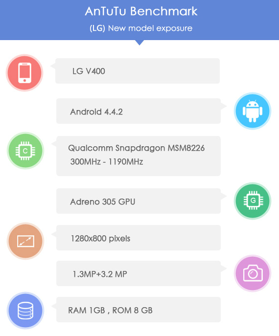 , LG G Pad 7, εμφανίστηκε στο AnTuTu με Snapdragon 400