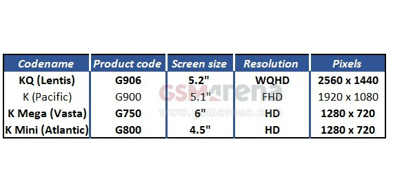 , Samsung Galaxy S5 Prime, Με οθόνη 5.2 ιντσών QHD;