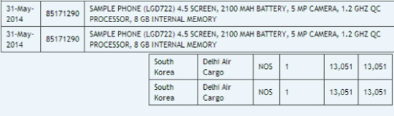 , LG G3 Mini, με 4.5&#8243; οθόνη,1.2GHz τετραπύρηνο επεξεργαστή και 5MP κάμερα;