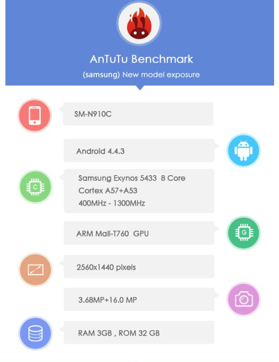 , Samsung Galaxy Note 4, στο AnTuTu με Snapdragon 805, 64-bit Exynos CPU, QHD οθόνη