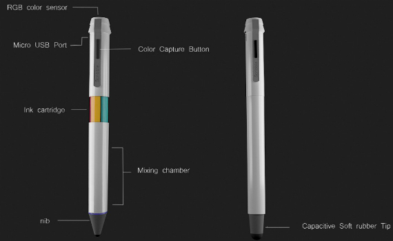 , Scribble, έξυπνο στυλό σκανάρει και αποτυπώνει όλα τα χρώματα σε χαρτί ή οθόνη