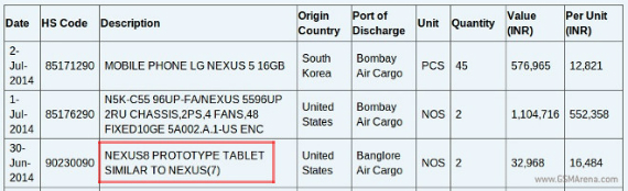 Nexus 8 Tablet Prototype, Nexus 8 Tablet Prototype, πάει Ινδία και μας δίνει μια ιδέα για την τιμή του