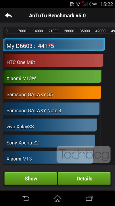 Sony Xperia Z3 benchmarks, Sony Xperia Z3 benchmarks