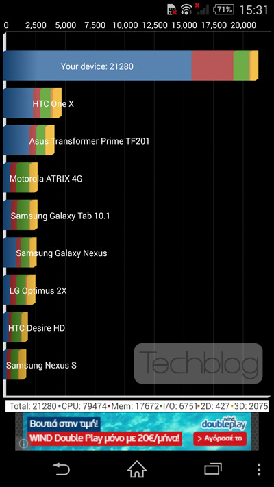 Sony Xperia Z3 benchmarks, Sony Xperia Z3 benchmarks