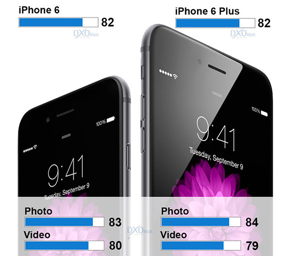 , iPhone 6 και iPhone 6 Plus, Στην κορυφή των φωτογραφικών smartphones
