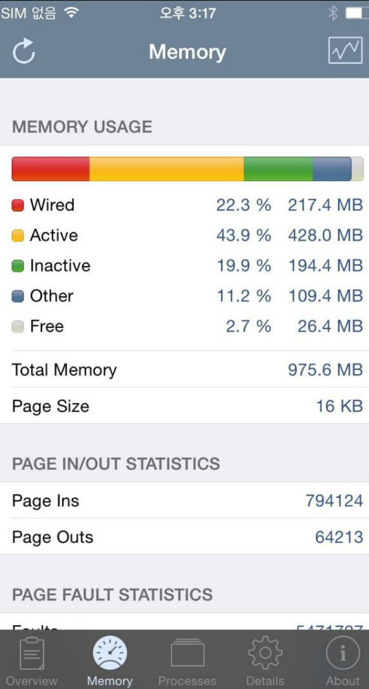 iphone 6 1gb ram, iPhone 6 Plus, screenshot δείχνει ότι μένει στο 1GB RAM