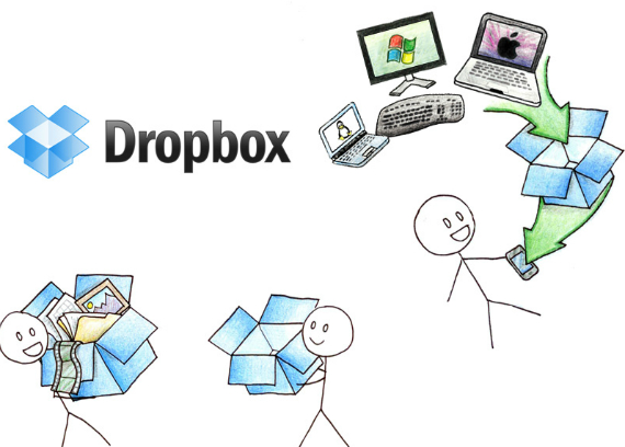 dropbox leak, Στη φόρα δεκάδες usernames και passwords  του Dropbox