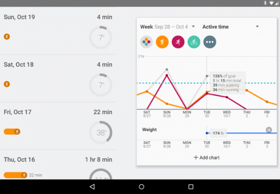 google fit app, Google Fit app, διαθέσιμο για Android και συλλέγει όλα τα fitness data