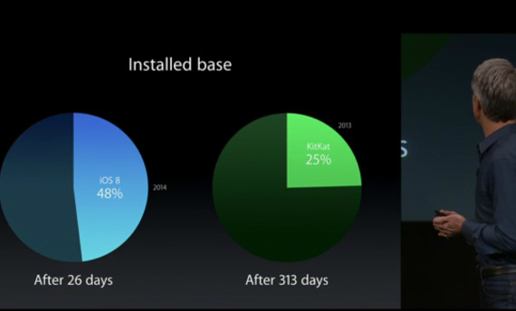 apple 225 million ipads, Apple, τα 225 εκατ.πωλήσεις iPads και η σύγκριση με το Android