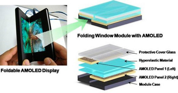 samsung οθόνη που διπλώνει, Samsung, ετοιμάζει smartphone με οθόνη που διπλώνει τέλη του 2015