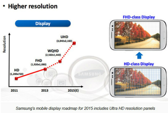 samsung galaxy note 5 display, Samsung, φτιάχνει 6&#8243; 4K AMOLED οθόνη στα 700+ppi για το Note 5;