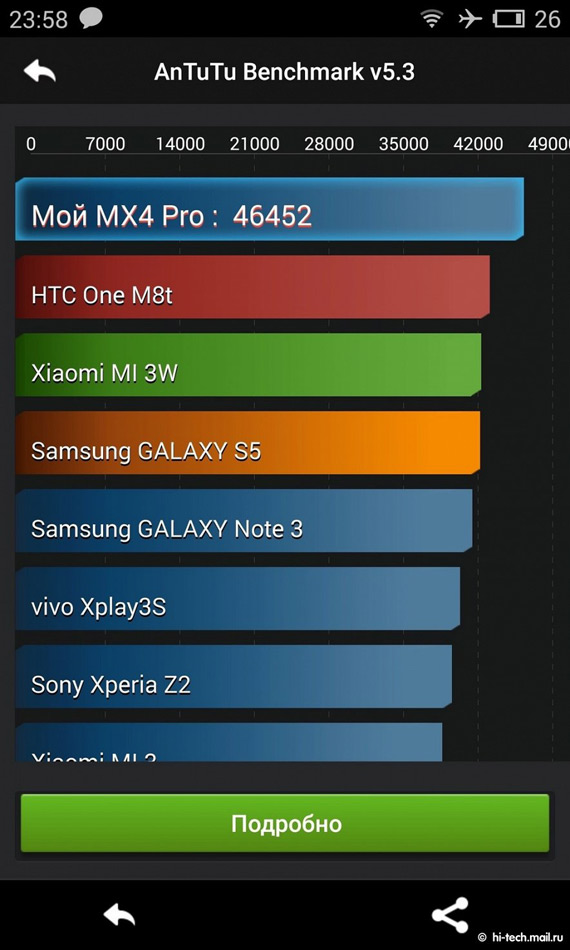 Meizu MX4 Pro benchmarks, Meizu MX4 Pro benchmarks