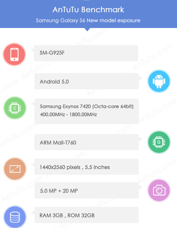 samsung galaxy s6 antutu, Samsung Galaxy S6, πέρασε από AnTuTu με 5.5&#8243; QHD οθόνη και Lollipop;