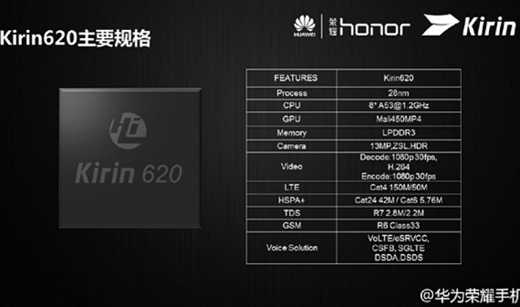 huawei kirin 620, Huawei, ανακοίνωσε νέο octa-core Kirin 620 chipset