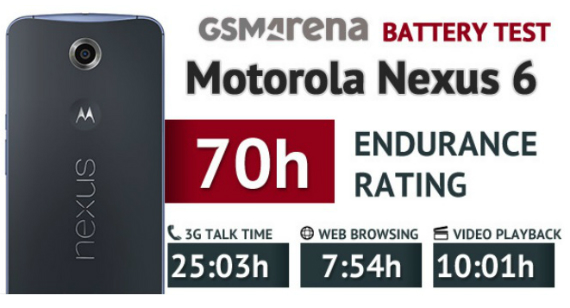 nexus 6 battery life test, Nexus 6, ξεπερνά το Galaxy Note 4 σε αντοχή μπαταρίας;