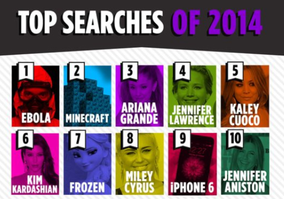 yahoo top searches 2014, Yahoo: Minecraft, iPhone 6 και Ebola στα top searches του 2014