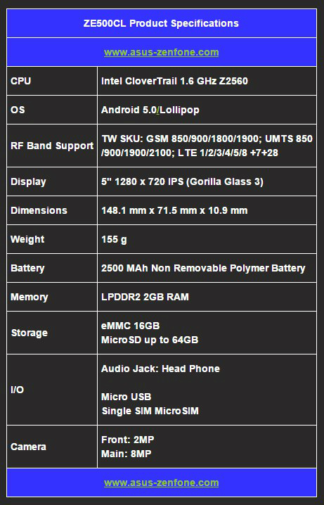 asus zenfone 2 specs, Asus ZenFone 2: Διέρρευσαν τεχνικά χαρακτηριστικά της 5ιντσης έκδοσης