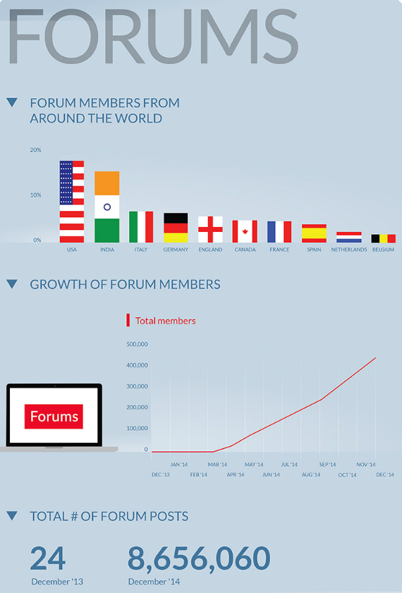 oneplus infographic, OnePlus: Ο απολογισμός του 2014 σε ένα ενδιαφέρον infographic
