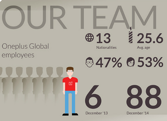 oneplus infographic, OnePlus: Ο απολογισμός του 2014 σε ένα ενδιαφέρον infographic