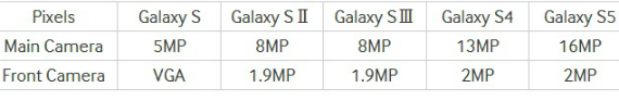 samsung galaxy s6 smart camera, Samsung Galaxy S6: Η Samsung υπόσχεται &#8220;έξυπνη&#8221; κάμερα