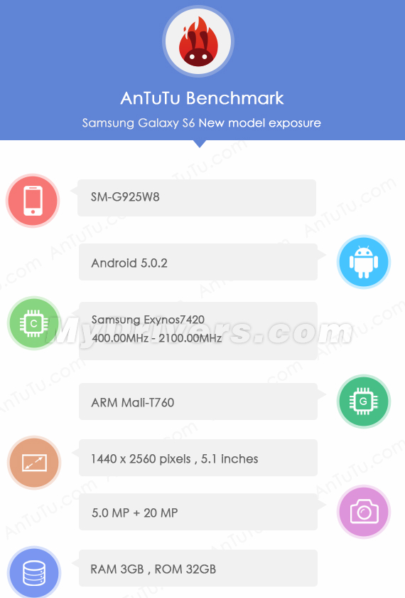 samsung galaxy s6 antutu, Samsung Galaxy S6: Πέρασε από το AnTuTu και σάρωσε