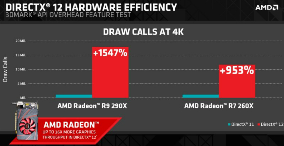 amd dx12 benchmark, AMD &#038; DX12: Στατιστικά απόδοσης στο 3DMark