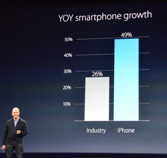 apple sales, Apple: Έχει πουλήσει 700 εκατ. iPhone &#8211; στο 99% η ικανοποίηση των χρηστών
