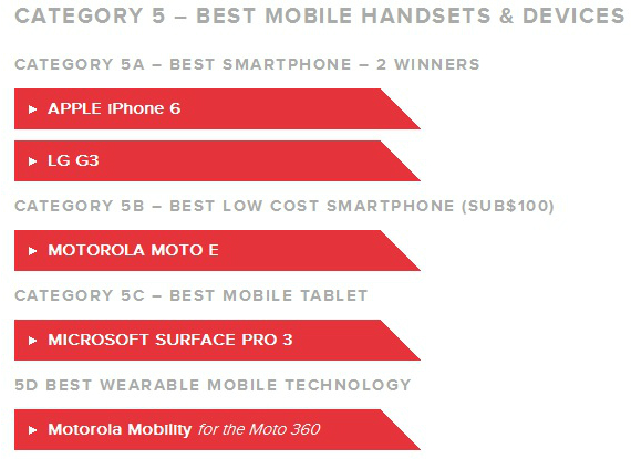 mwc awards, Οι διοργανωτές της MWC βραβεύουν το καλύτερο κινητό και tablet &#8211; ποια είναι;