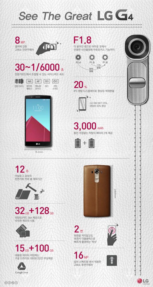 LG G4 vs Galaxy S6 vs Xperia Z4 vs iPhone 6 [poll], LG G4 vs Galaxy S6 vs Xperia Z4 vs iPhone 6 [poll]