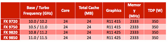 , Intel vs AMD: Νέες CPU το Q5 2015