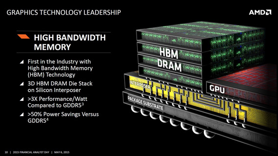 AMD HBM: Νέα τεχνολογία μνήμης γραφικών στη ναυαρχίδα 390X, AMD HBM: Νέα τεχνολογία μνήμης γραφικών στη ναυαρχίδα 390X