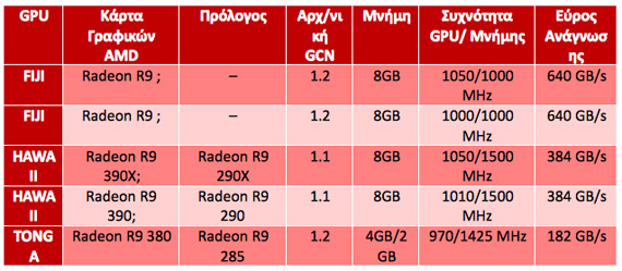 AMD Hawaii: Περισσότερες κάρτες με 8GB vRAM, AMD Hawaii: Περισσότερες κάρτες με 8GB vRAM