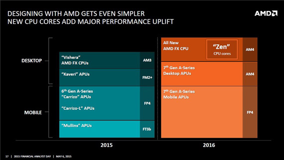 , AMD Zen: Νέα αρχιτεκτονική πυρήνων