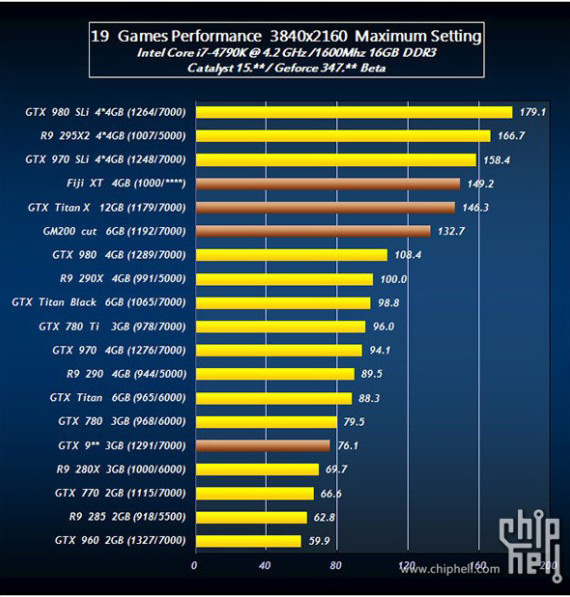 graphic card benchmark comparisons