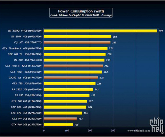 AMD vs Nvidia: Διέρρευσαν Benchmark και για ακυκλοφόρητες GPU, AMD vs Nvidia: Διέρρευσαν Benchmark και για ακυκλοφόρητες GPU