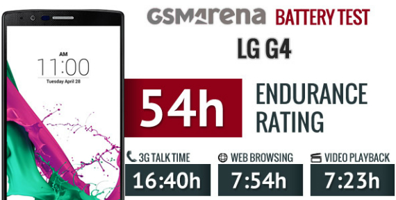 LG G4: Πόσο αντέχει η μπαταρία του, LG G4: Πόσο αντέχει η μπαταρία του