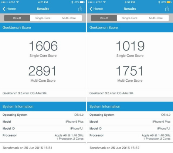 iPhone 6 Plus: Πόσο πέφτει η απόδοση σε low power mode [benchmarks], iOS 9: Πόσο πέφτει η απόδοση σε low power mode [benchmarks]