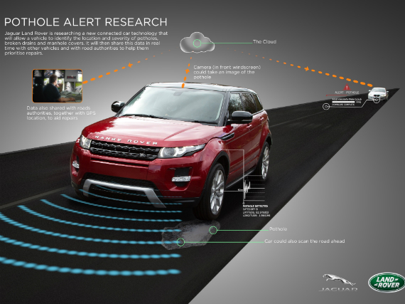 Land Rover: Τεχνολογία που αναγνωρίζει και αποφεύγει τις λακκούβες, Land Rover: Τεχνολογία αναγνωρίζει και αποφεύγει τις λακκούβες