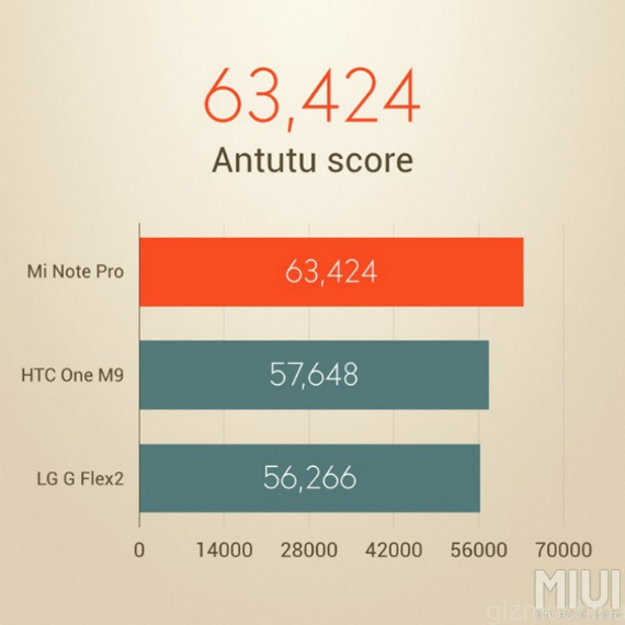OnePlus 2: Δίνει σκορ 63.719 πόντων στο AnTuTu, OnePlus 2: Δίνει σκορ 63.719 πόντων στο AnTuTu
