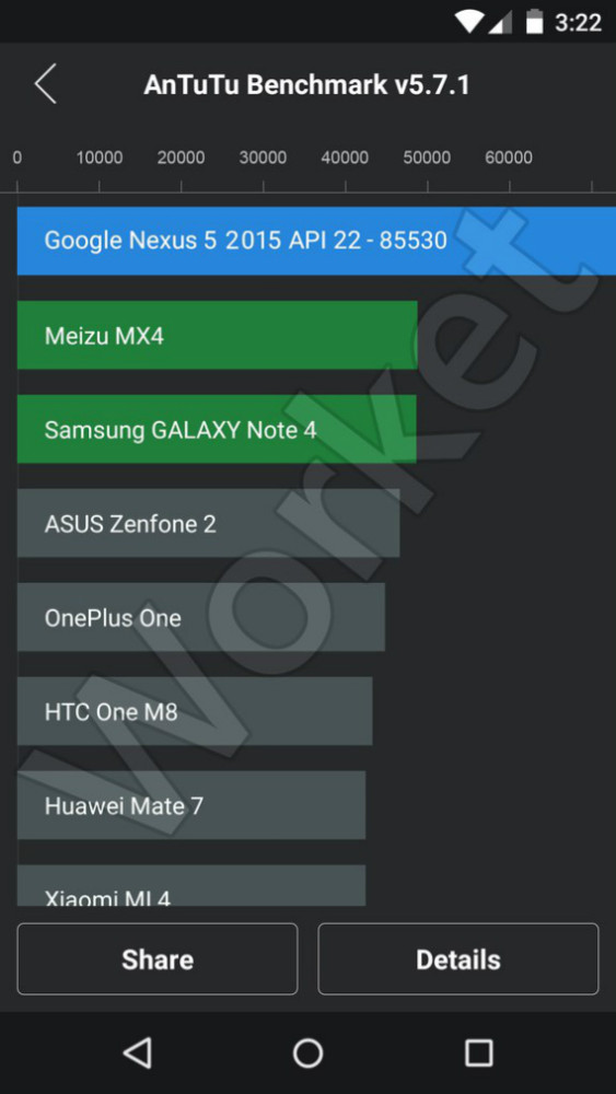 LG Nexus 5 (2015): Το AnTuTu δείχνει εντυπωσιακό σκορ 85.000 πόντων, LG Nexus 5 (2015): Το AnTuTu δείχνει εντυπωσιακό σκορ 85.000 πόντων